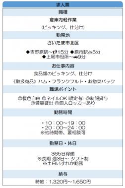 食品類のピッキング、仕分け